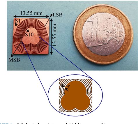 orientation independent chipless rfid tag using novel trefoil resonators|Orientation Independent Chipless RFID Tag Using Novel .